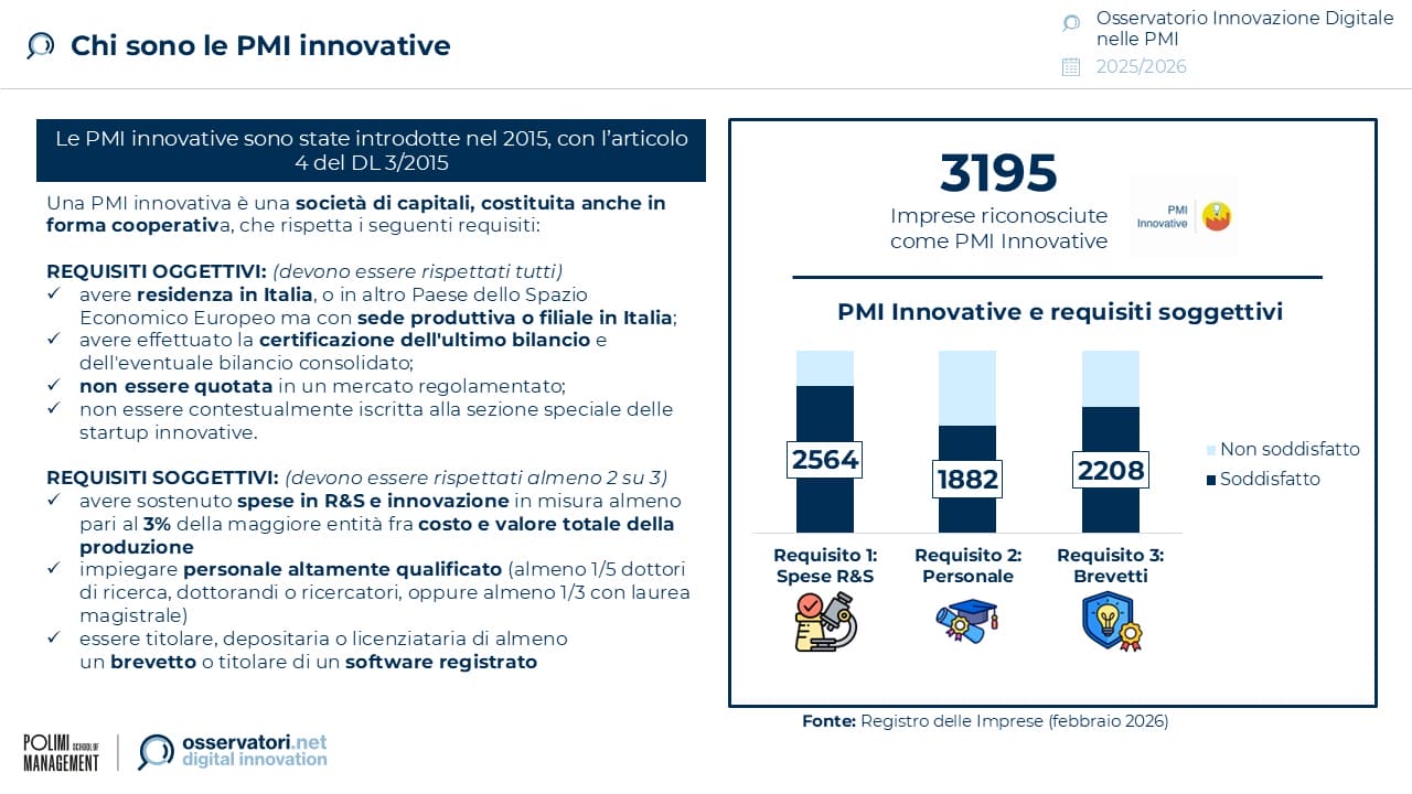 pmi-innovative