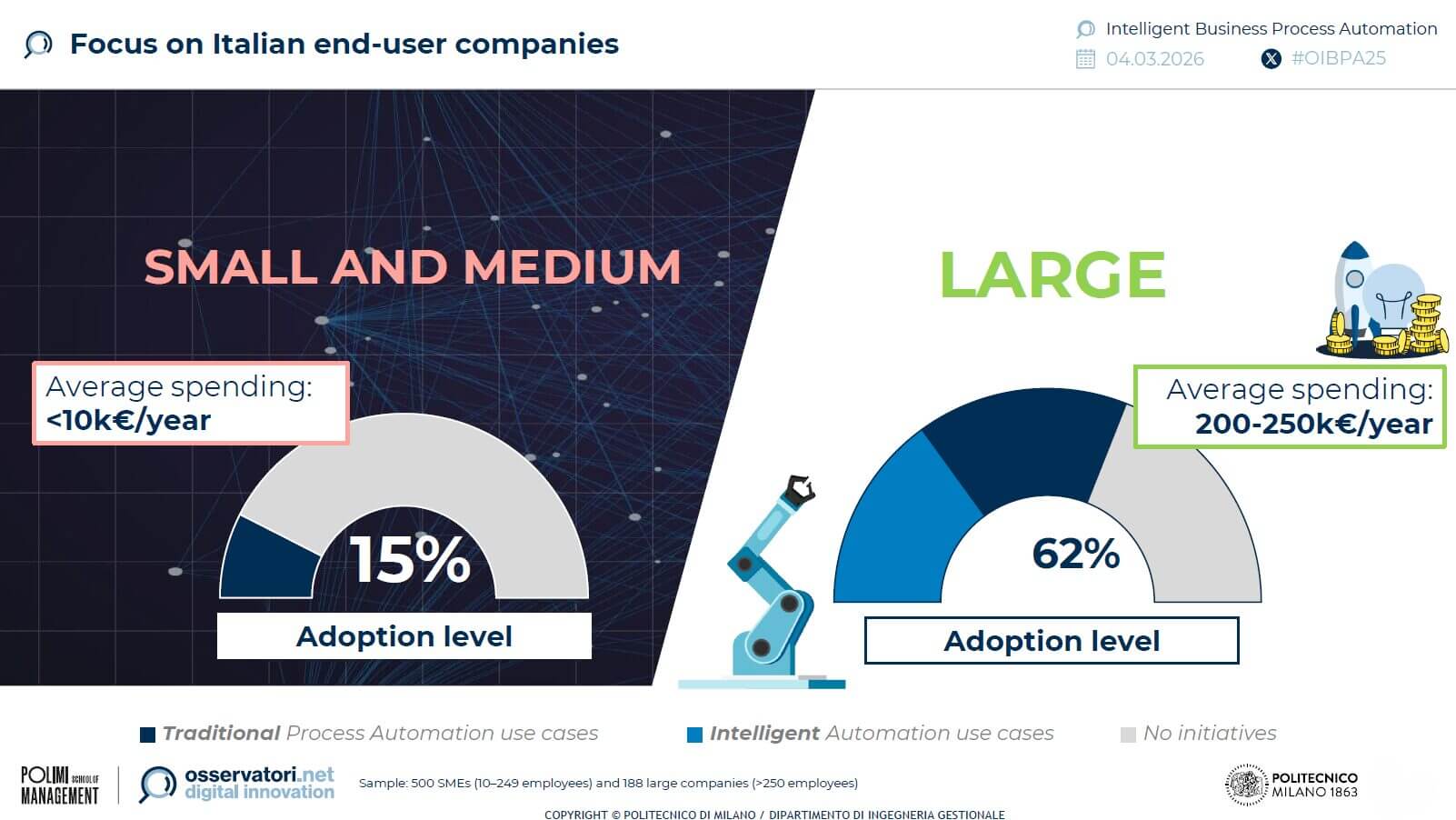 process-automation-italia-2025