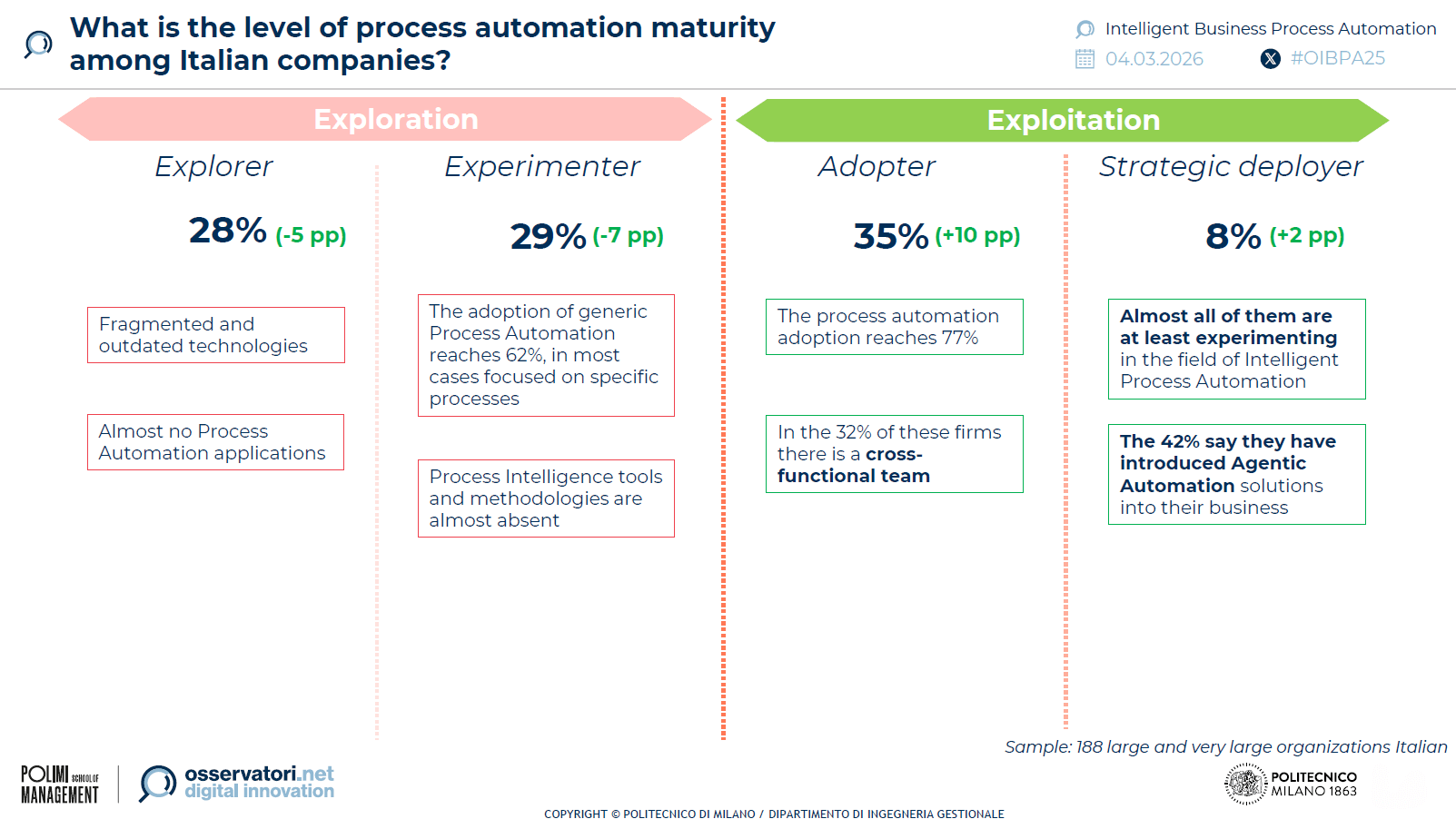 process-automation-italia-maturita-2025