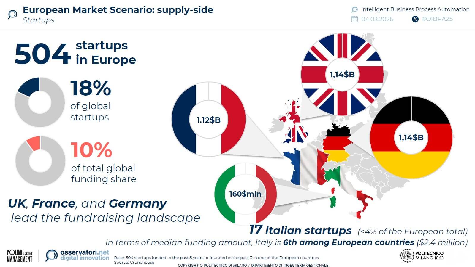 process-intelligence-automation-startup-2025