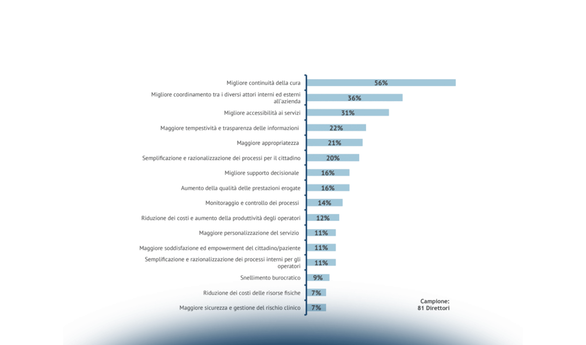 ICT in Sanità: perché il digitale non rimanga solo in agenda