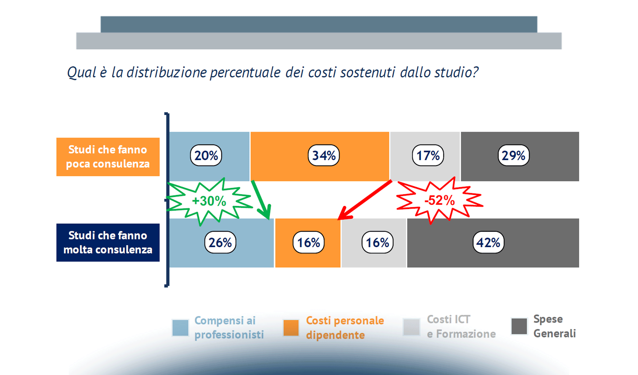 Studi Multidisciplinari: chi ha paura del lupo cattivo?