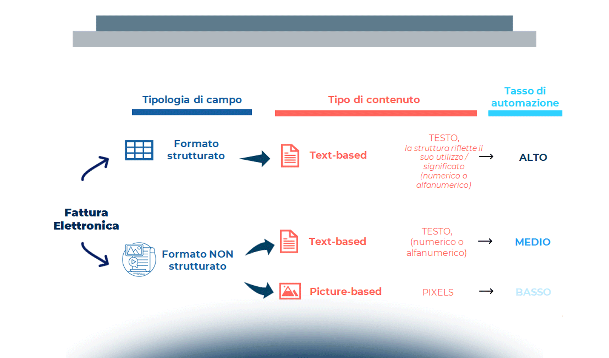 La valorizzazione dei dati in azienda