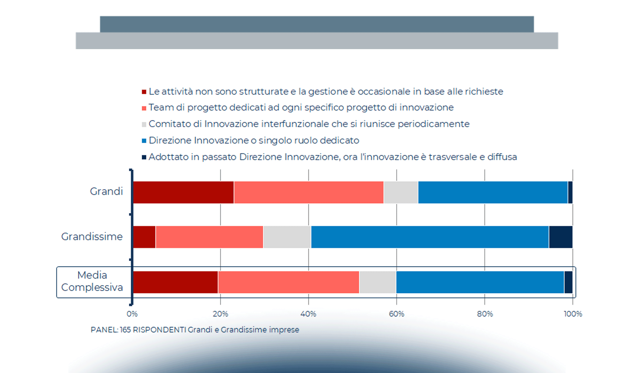 Priorità dell’Innovazione Digitale per le Imprese nel 2021: Sfide Organizzative