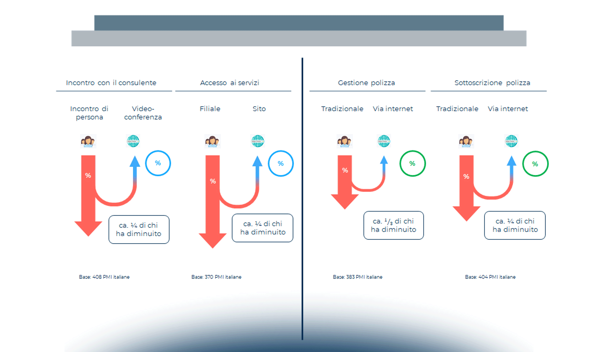 Fintech & Insurtech: quale mondo dopo il Covid-19