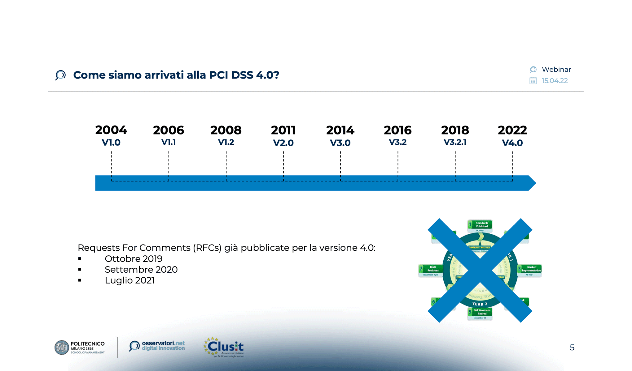 PCI DSS 4.0 finalmente disponibile: novità, impatti e scadenze
