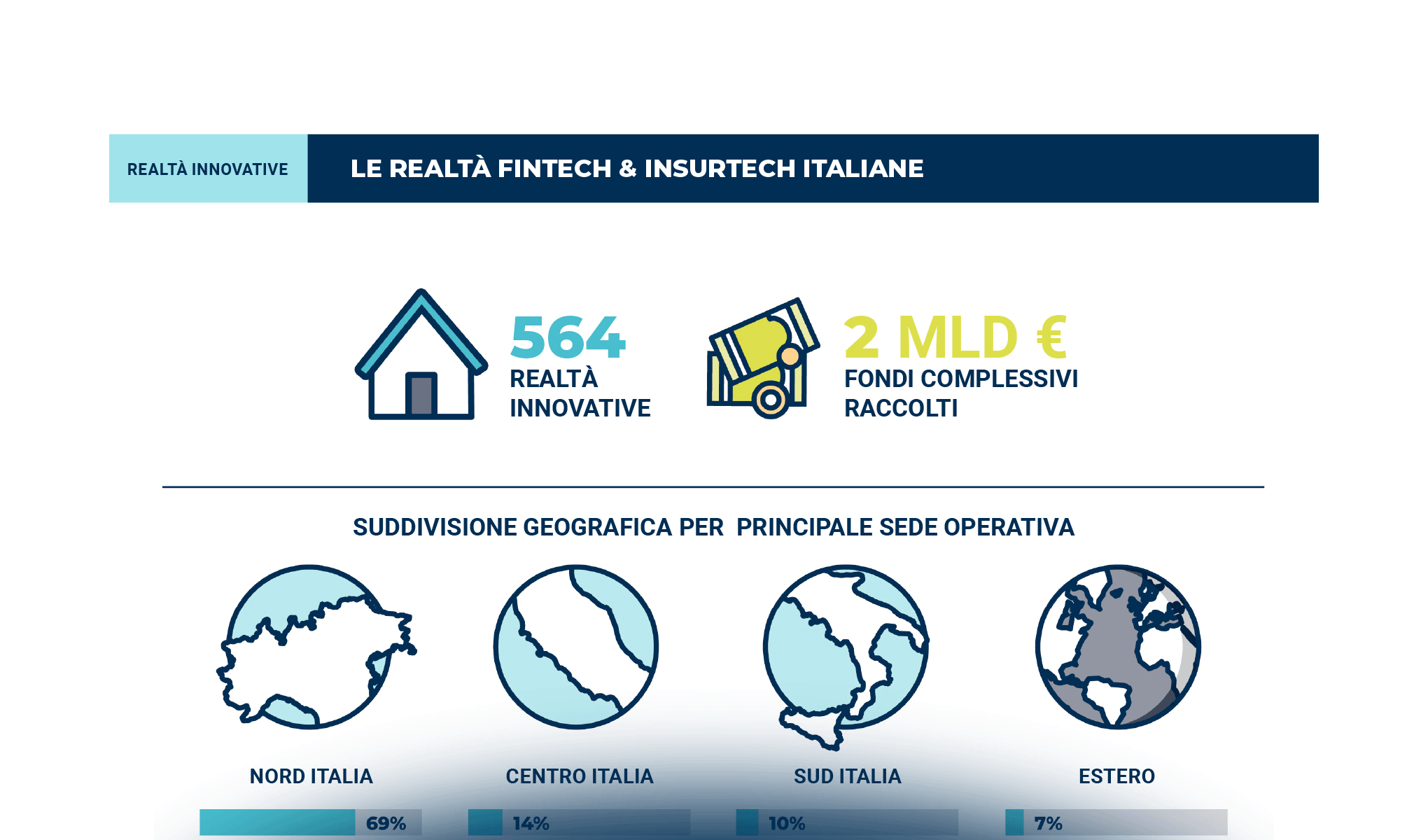 [VIP] Fintech & Insurtech: è ora di puntare sulla collaborazione!