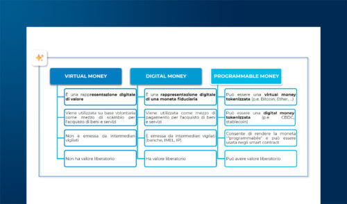 Digital Euro: a che punto siamo?