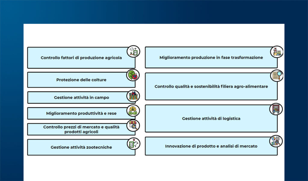 Le applicazioni dell'AI nel settore agroalimentare