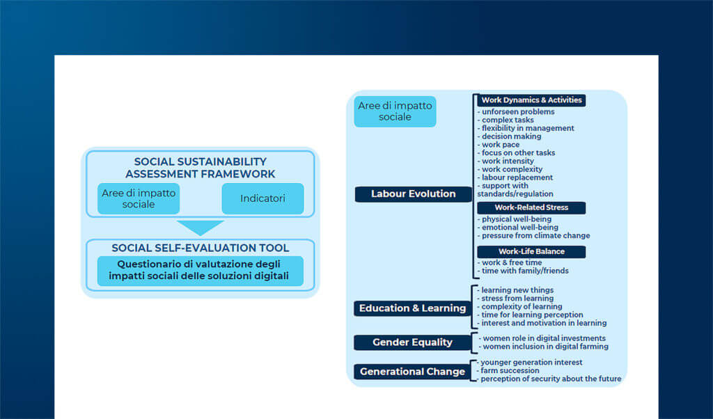 Sostenibilità sociale e innovazioni digitali nel settore agricolo
