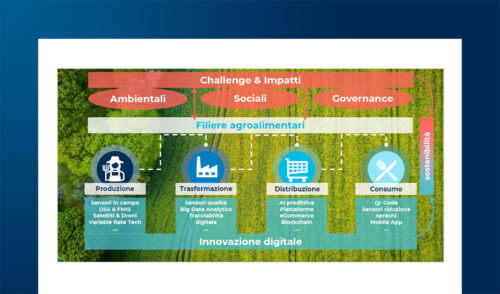Foodtech e digitalizzazione del settore alimentare in Italia
