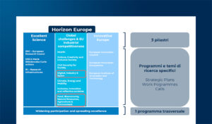 I finanziamenti nel settore smart agrifood europeo