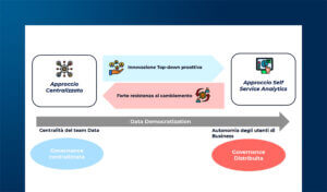 Data Consumption: accelerare l’accesso agli insight