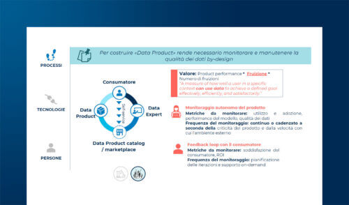 Data Quality e innovazioni nel Data Management
