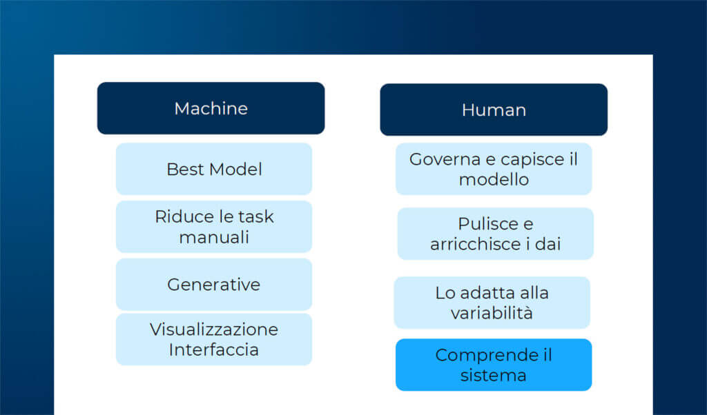 Advanced Forecasting: dalla statistica al machine learning