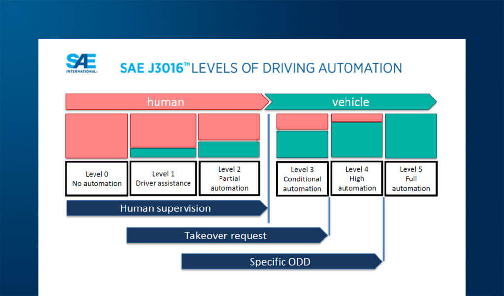 L’evoluzione dei sistemi ADAS nei veicoli: a che punto siamo?