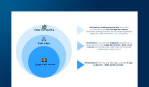 Le infrastrutture Data Center e il ruolo dell’Edge Computing