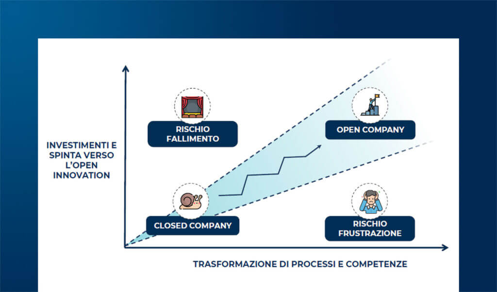 Gestire l’Innovazione: ruoli, responsabilità e posizionamento in azienda