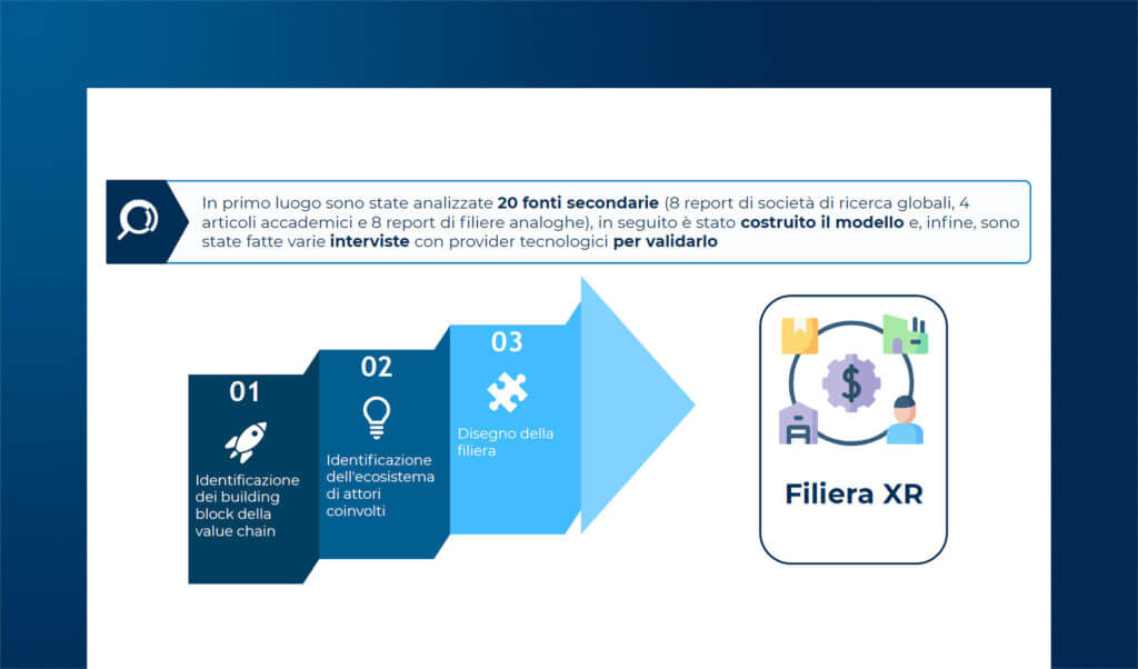 La filiera dell'Extended Reality e del Metaverso