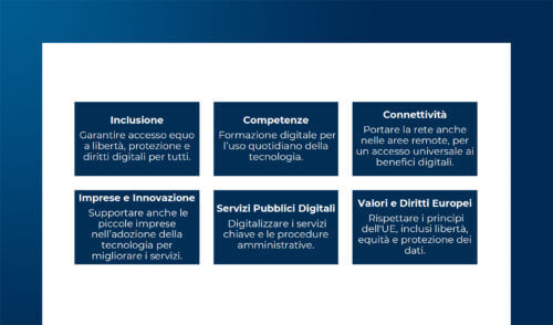 Misurare la digitalizzazione dei Paesi: il Digital Decade