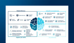 Le competenze di pazienti e professionisti per la Sanità Digitale