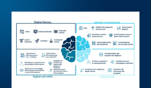 Le competenze di pazienti e professionisti per la Sanità Digitale