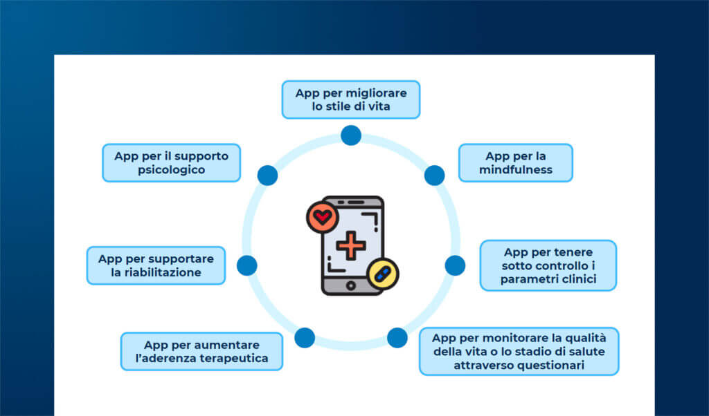 Le terapie digitali in Italia: contesto, sfide e opportunità