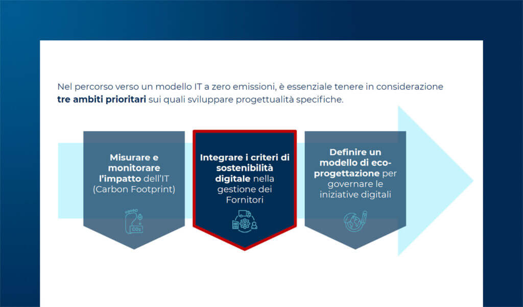 Green Sourcing: i criteri ESG applicati alla Supply Chain IT