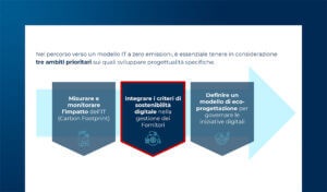 Green Sourcing: i criteri ESG applicati alla Supply Chain IT