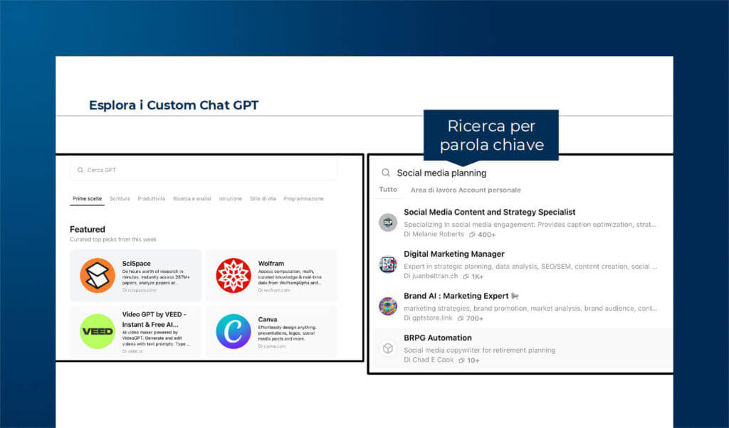 Misurare l’efficacia della propria presenza LinkedIn con l'AI generativa