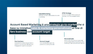 Come fare Marketing B2b con l’ABM (Account Based Marketing)