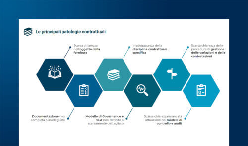 Analizzare una controversia e valutare il rischio di un contenzioso