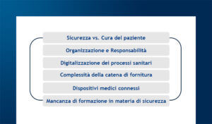 Sviluppare una sanità resiliente mediante un approccio integrato: Business Continuity Management e IT Incident Management