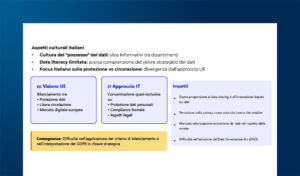 Stato di adeguamento al GDPR: a che punto siamo?