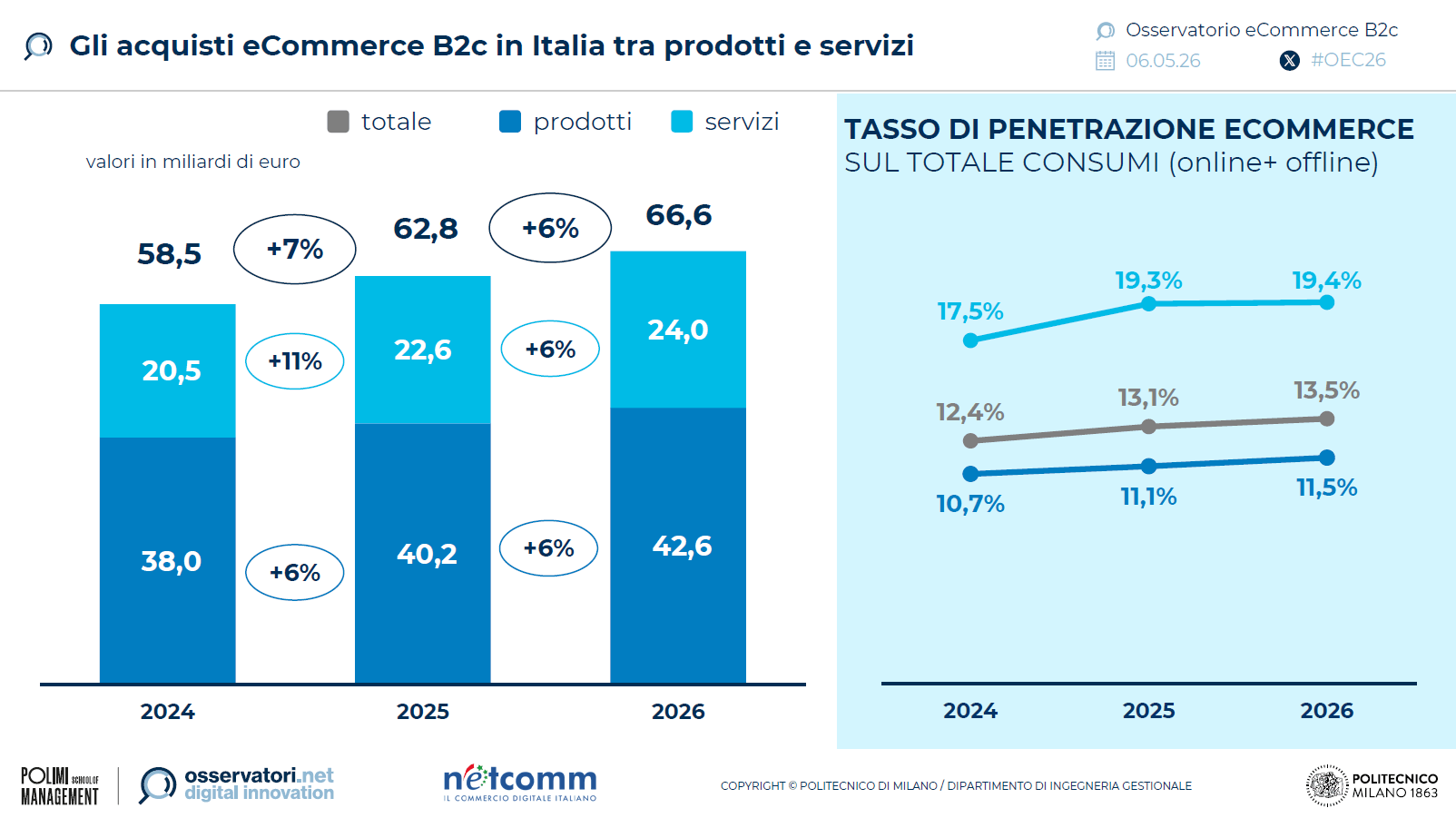 ecommerce-prodotti-servizi-2026