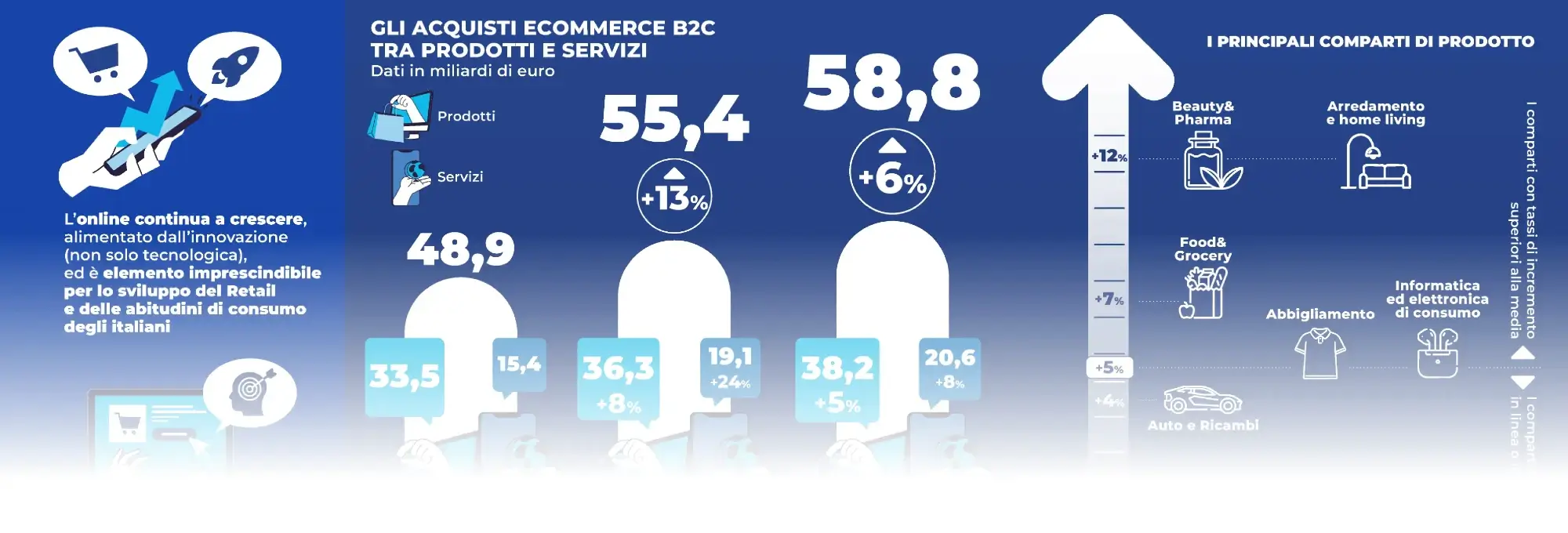 infografica-ecommerce-b2c-2025