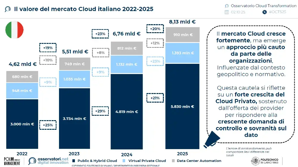 mercato-cloud