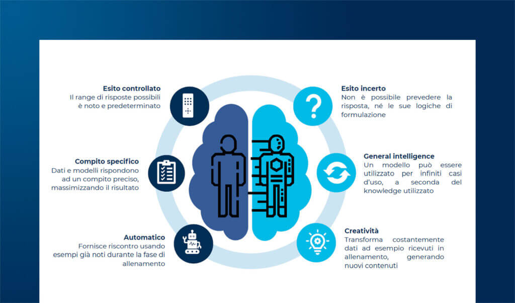 Costruire una governance di compliance bilanciata nell’AI Revolution