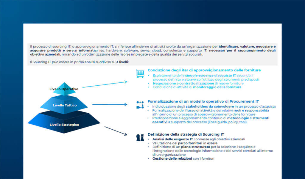 TPRM: come anticipare e gestire i rischi di fornitura