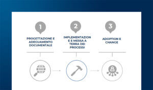 DORA: analisi del panorama finanziario post-implementazione