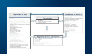 Spazio chiama Terra: Tecnologie spaziali al servizio della quotidianità, tecnologie terrestri per le future sfide spaziali