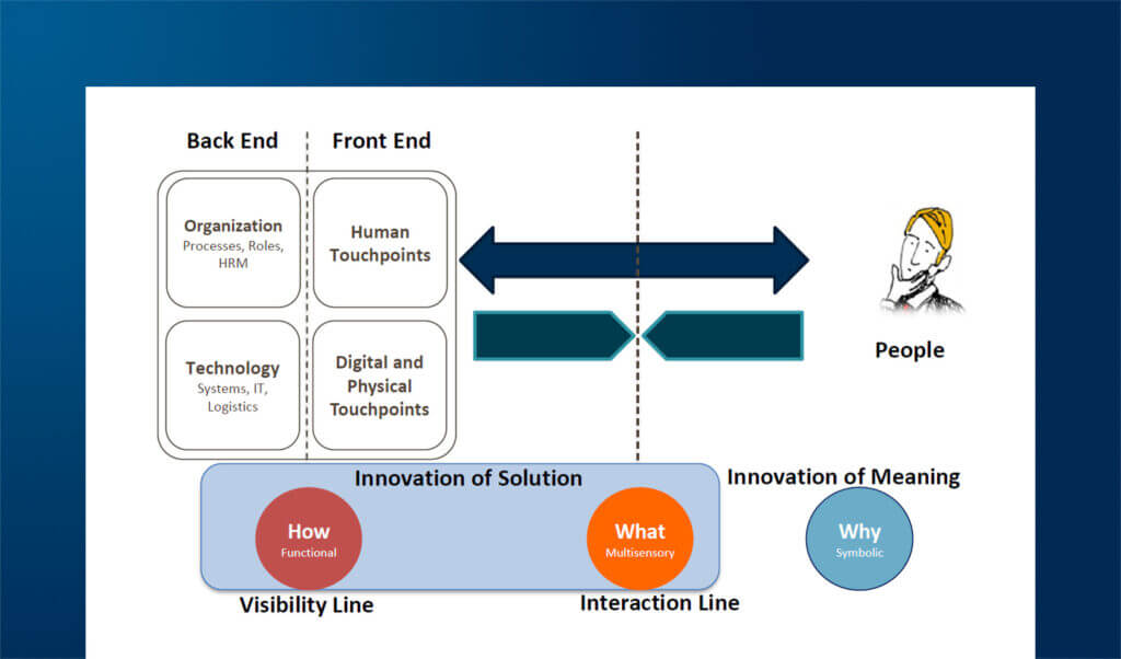 Il digitale nella progettazione di nuovi significati del Retail