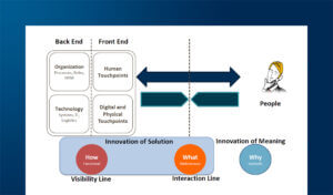 Il digitale nella progettazione di nuovi significati del Retail