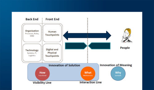 Il digitale nella progettazione di nuovi significati del Retail