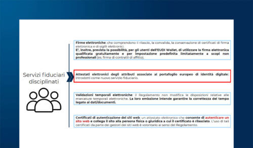 Identità digitale nel quadro normativo europeo: eIDAS2 e non solo