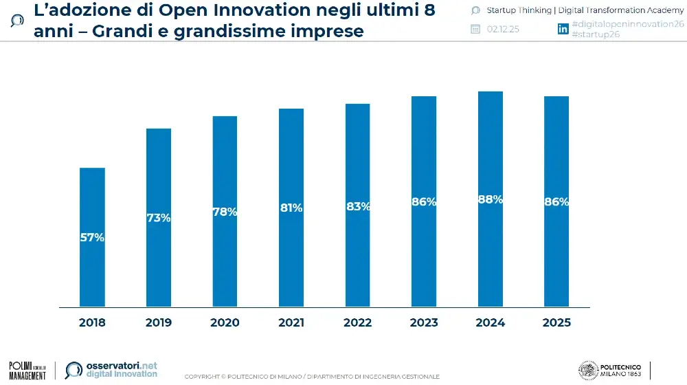 open-innovation-italia