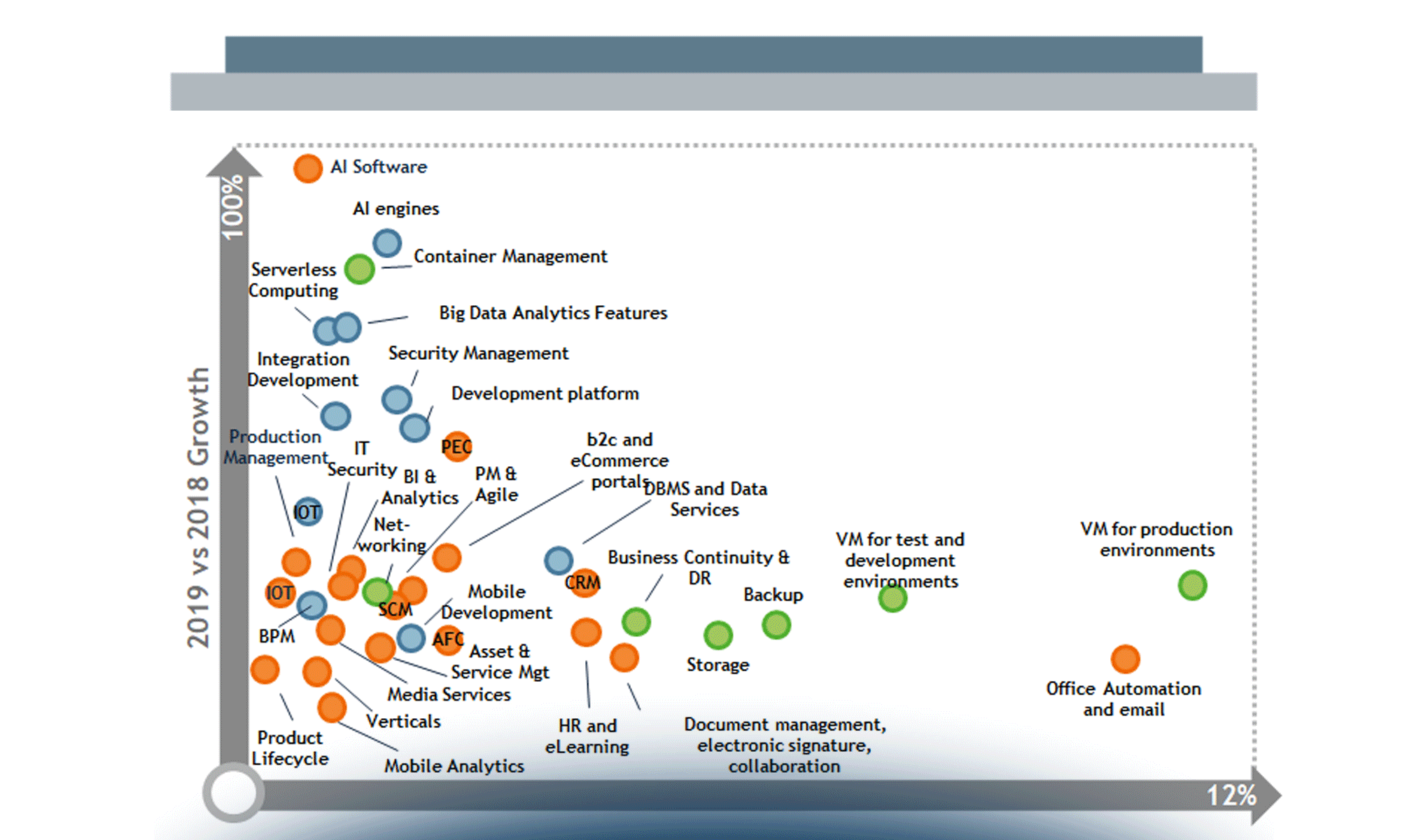 Cloud Transformation: the missing ingredients