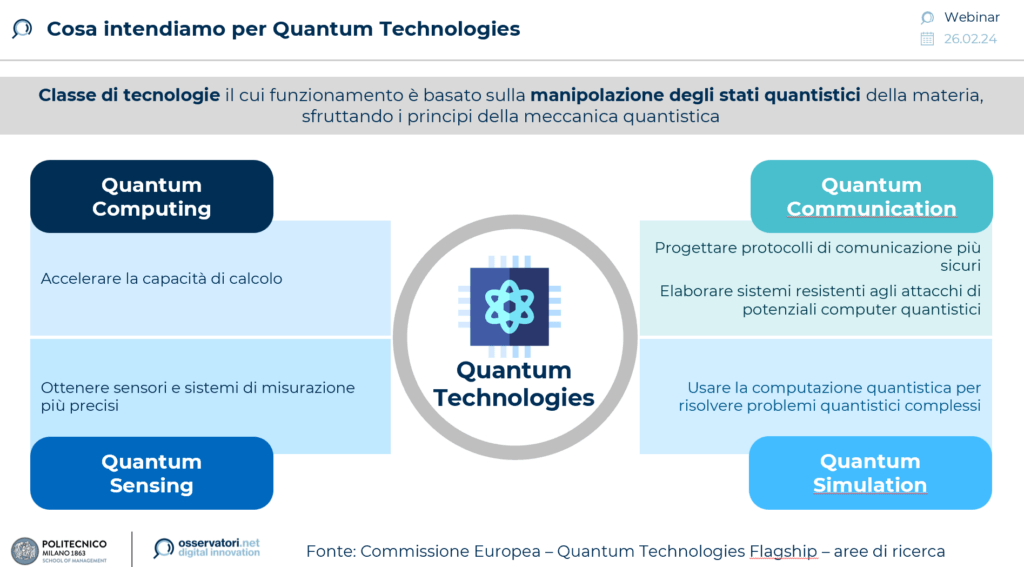Quantum Technologies