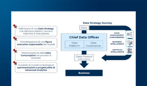 I trend Big Data Analytics & Data Science 2024-2025