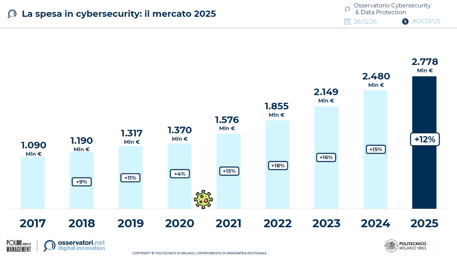 Cybersecurity: cos'è, quali sono i rischi e come proteggersi